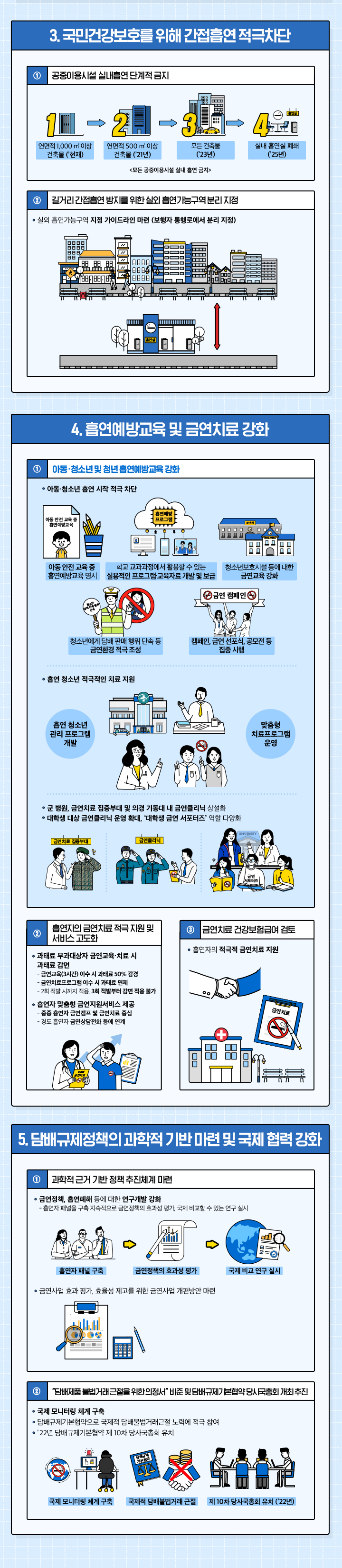 노담 금연종합대책